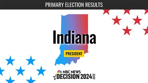 Indiana Primary 2024 Ballot - Viva Alverta