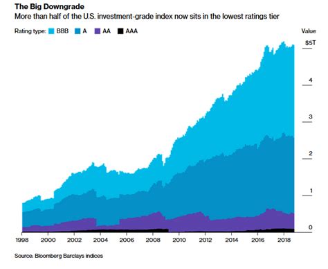 Us Corporate Debt Chart 2020 - Best Picture Of Chart Anyimage.Org