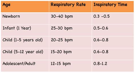 Simplifying Mechanical Ventilation - Part 5: Refractory Hypoxemia & APRV - REBEL EM - Emergency ...