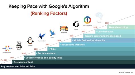 Google To Update Its Algorithm - Here's What To Expect