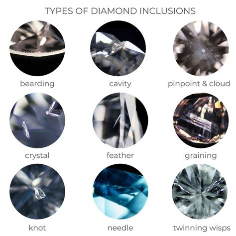 Diamond Inclusions: Types and Origin | Diamond Buzz | Jewelry facts ...