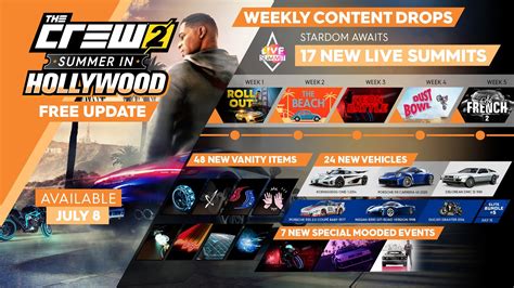 Huge The Crew 2 Update Lands Tomorrow With New Cars, Items, And More - GameSpot