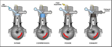 4 Stroke Diesel Engine Animation Gif