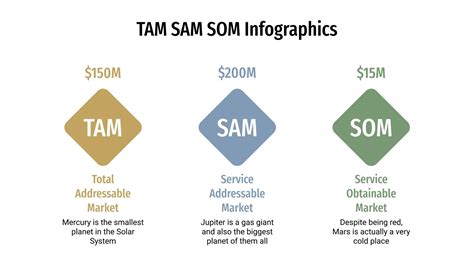 TAM SAM SOM Infographics for Google Slides and PowerPoint