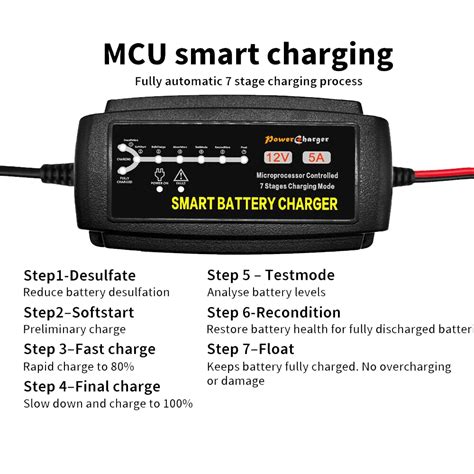 Smart Car Battery Charger 12V 5A - Back to Adventure