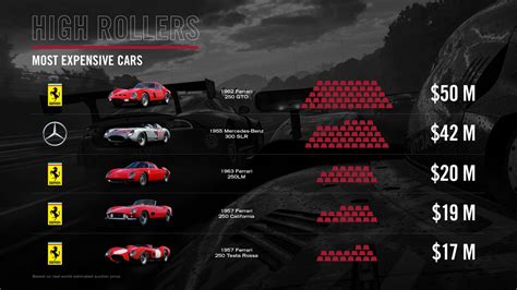 Infographic: The Cars of Forza Motorsport 7 – GTPlanet