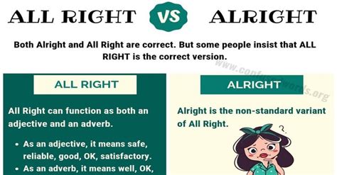 Alright vs All Right: How to Use All Right vs Alright Correctly ...