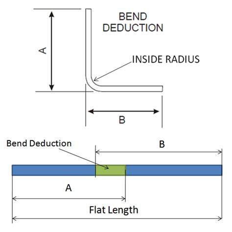 Sheet Metal K-Factor, Bend Allowance and Flat Length Calculations (2022)