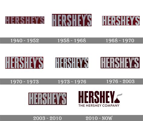 Hershey logo and symbol, meaning, history, PNG