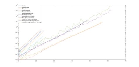 GitHub - jteles277/Two-sum-problem-algorithms: (Worst to Best) algorithms to solve the two sum ...