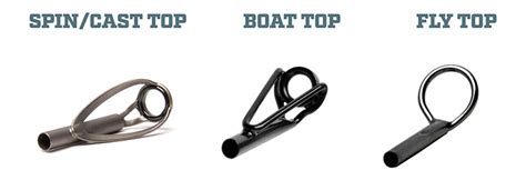 The Basics of All Fishing Rod Guides - In-Fisherman