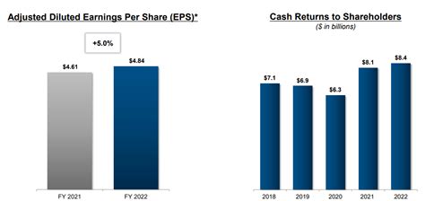 Altria: Strong 8% Dividend Yield (NYSE:MO) | Seeking Alpha