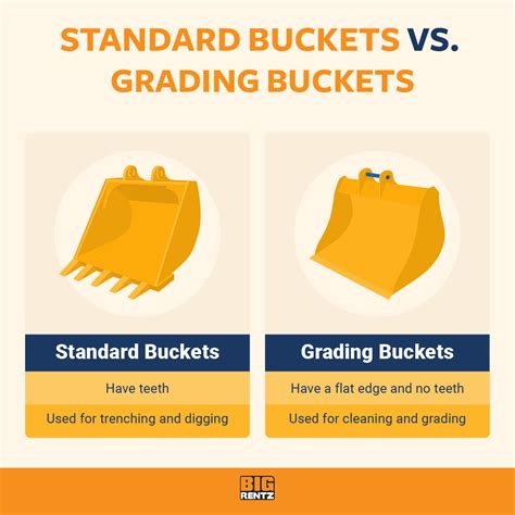 Excavator Bucket Size Chart: How To Choose The Right Type, 47% OFF