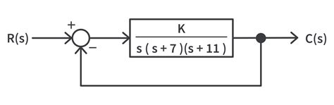 Root Locus Plot 3.4 - Tutorials | CircuitBread