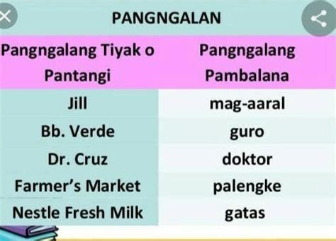 Limang Halimbawa Sa Pantangi - pinuno limang