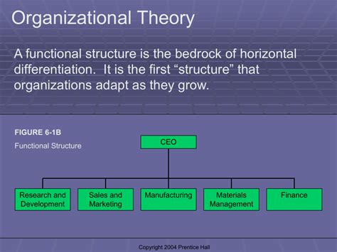 Multidivisional Structure