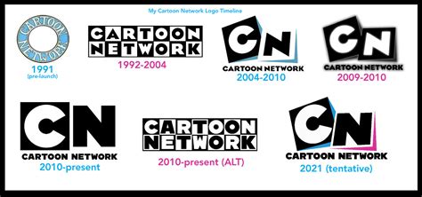 Cartoon Network 2024 Logo - Tresa Harriott