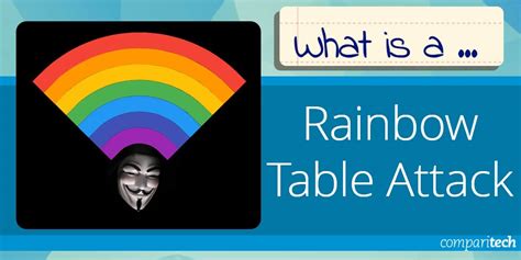 Rainbow Table Attack: Learn everything about it and how to get protected