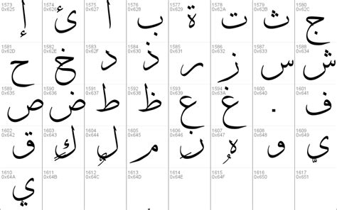 Arabic Calligraphy Thuluth Font - Celoteh Bijak