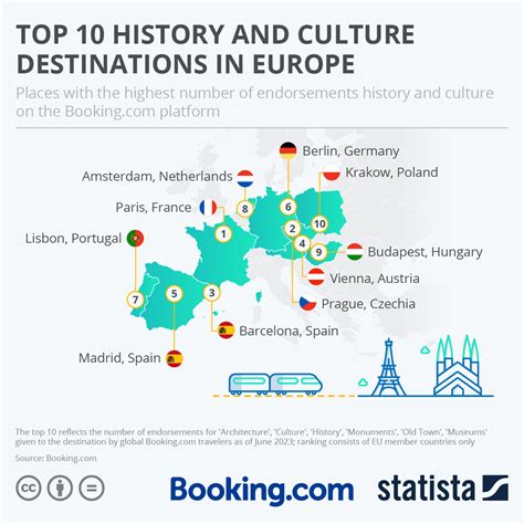 Top 10 Vacation Destinations In Europe - Infoupdate.org