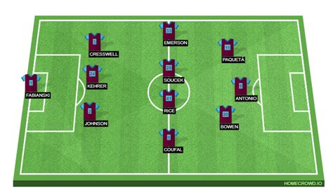 Liverpool vs West Ham: Premier League Match Preview