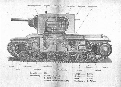 King of derp time! KV-2 cutaway! : r/WorldofTanks