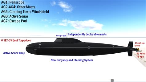 SimplePlanes | Alfa Class Submarine