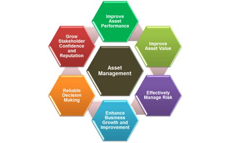 SharePoint Asset Management - Katpro