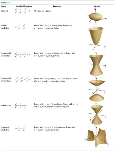 Quadric Curve