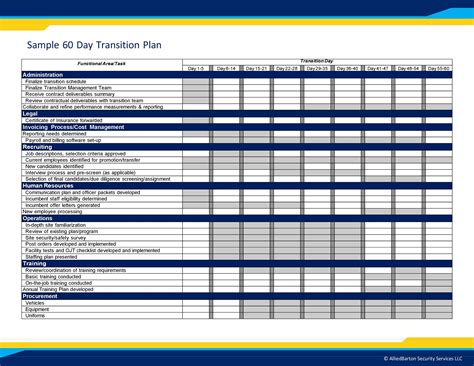 40+ Transition Plan Templates (Career, Individual) ᐅ TemplateLab