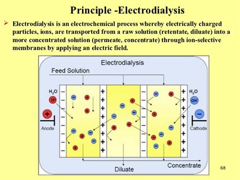 Scaling Shock Electrodialysis for Desalination – NextBigFuture.com