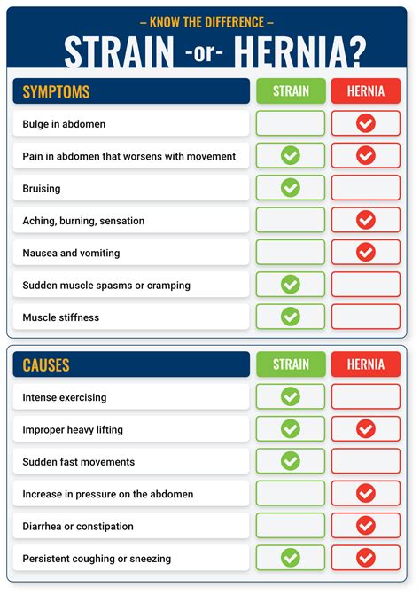 Abdominal Strain vs. Hernia | Learn the Difference Between a Hernia and ...