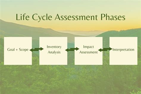 Evaluación del ciclo de vida: Definición y aplicaciones