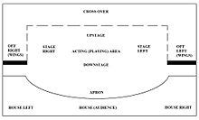 Parts of a theatre - Wikipedia