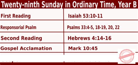 Sunday Mass Readings for October 20 2024, 29th Sunday in Ordinary Time Year B