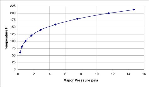 [DIAGRAM] Steam Pressure Curve And Phase Diagram Of Water Wiring Diagram - MYDIAGRAM.ONLINE