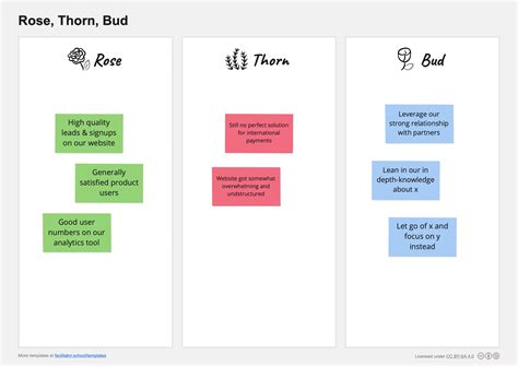 Rose, Thorn, Bud Template (Free Download & Guide)