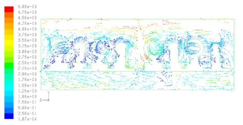 The velocity vector map colored by velocity for the third domain with d ...