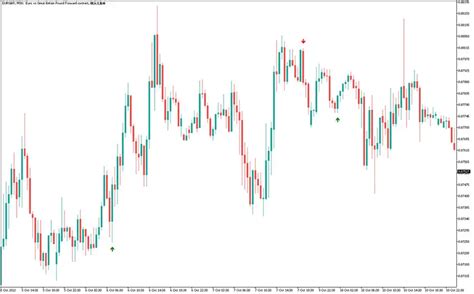 JF Engulfing Candle Indicator (MT5) - Free Download | ForexRacer