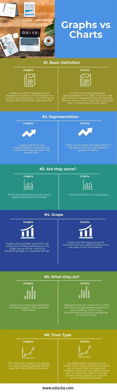 Graphs vs Charts | Top 6 Differences To Learn (With Infographics)