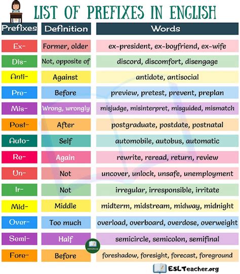 Click on: TOP 20 PREFIXES