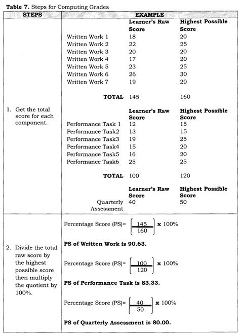 DepEd K to 12 Grading System Steps for Computing Grades - TeacherPH