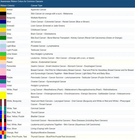 Cancer Awareness Ribbons Color Chart | Disabled World