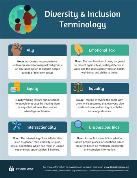 Infografía terminológica sobre diversidad e inclusión - Venngage