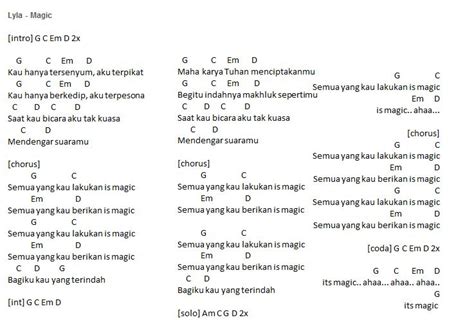 Chord Dasar Lagu Slow Indonesia - Delinews Tapanuli