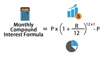 Monthly Compound Interest Formula | How to Calculate?, Calculator