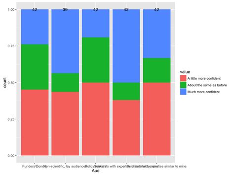 r - Use facet_grid and annotate in ggplot2 - Stack Overflow