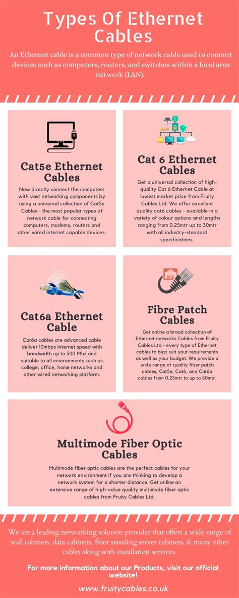 Types Of Ethernet Cables