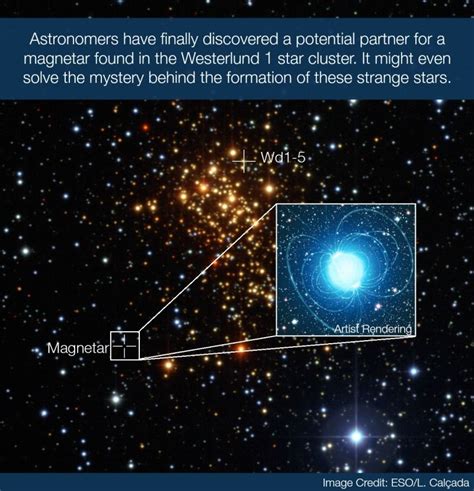 What Is A Magnetar? Formation Mystery Of The ‘Strongest Magnets’ In The ...