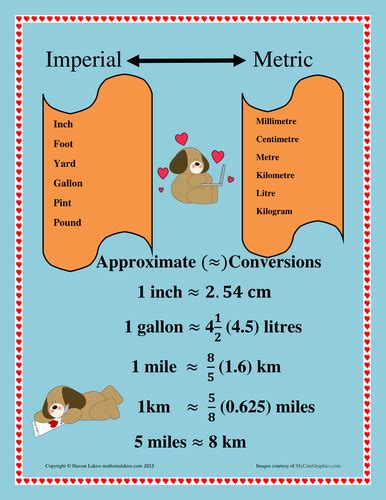 Imperial To Metric Conversion Poster (Teacher-Made), 51% OFF